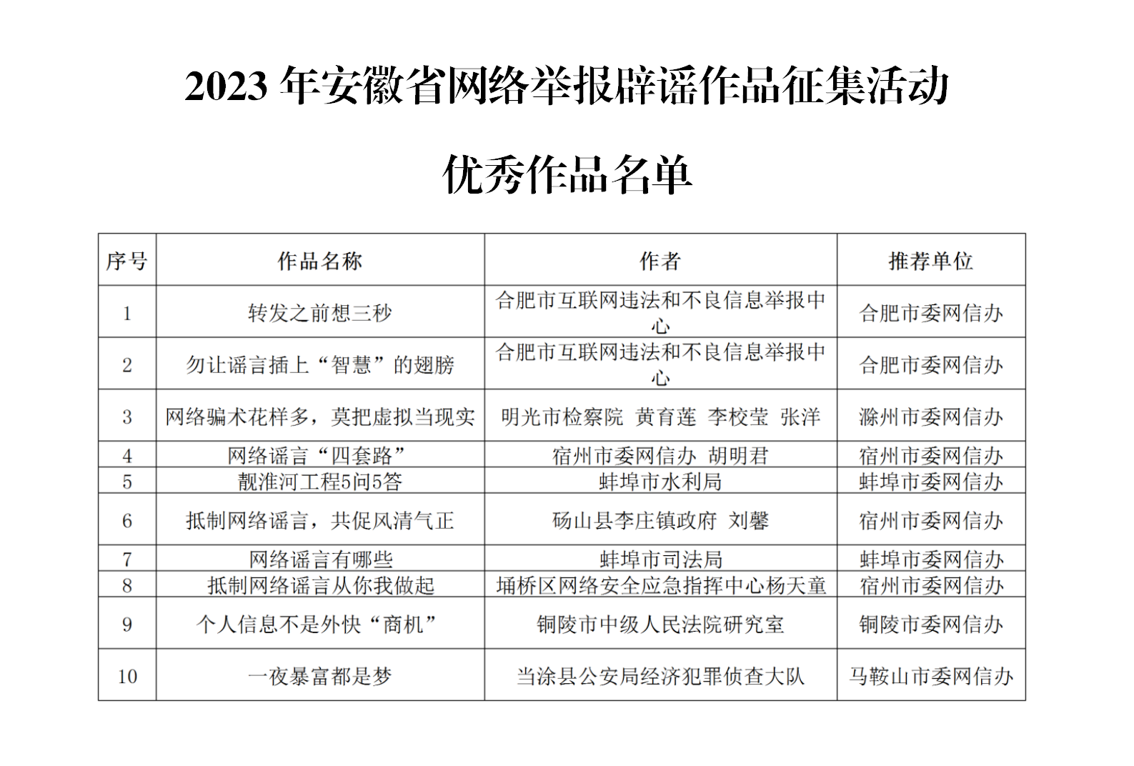 /uploads/image/2025/03/07/9115c7a4ab0beb08864e8f7c985b614b.png 关于2023省网络举报辟谣作品征集活动评选情况的汇报(226)_01(1).png